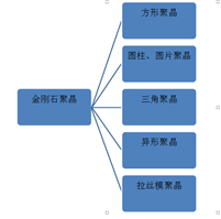 Synthetic Polycrystalline Diamond